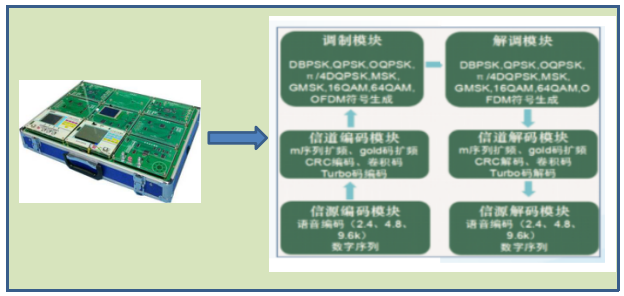 LG-YD02型 移動(dòng)通信實(shí)驗(yàn)教學(xué)系統(tǒng)