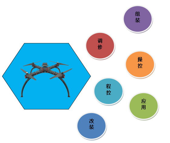 LG-UAV01型 無人機(jī)教學(xué)實(shí)訓(xùn)系統(tǒng)平臺