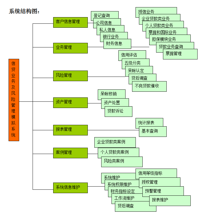 商業(yè)銀行實訓軟件