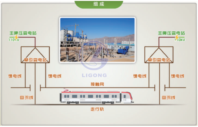 城市軌道交通1500V供電設(shè)備實(shí)訓(xùn)室