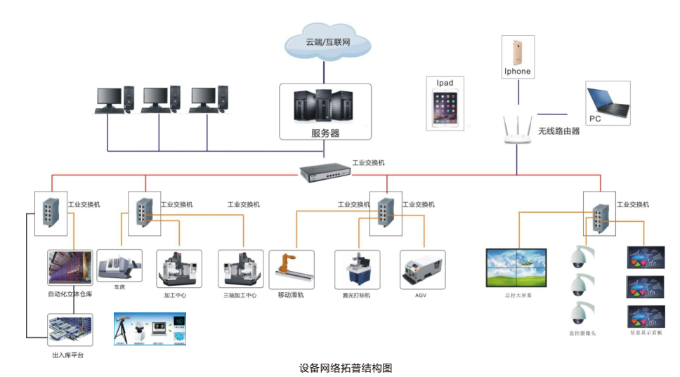 LGJ-SJ13智能機(jī)器人個(gè)性化定制多智能體生產(chǎn)線