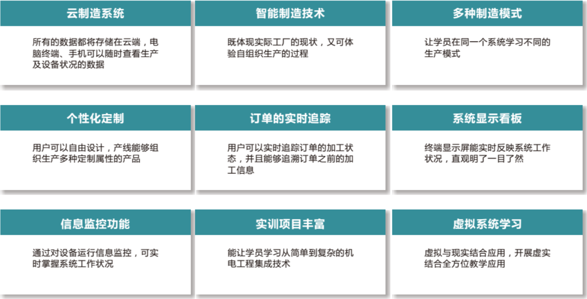 LGJ-SJ13智能機(jī)器人個(gè)性化定制多智能體生產(chǎn)線